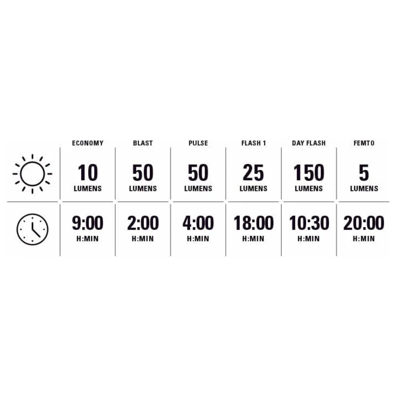 Lezyne KTV Pro 300  /KTV Pro  Lights